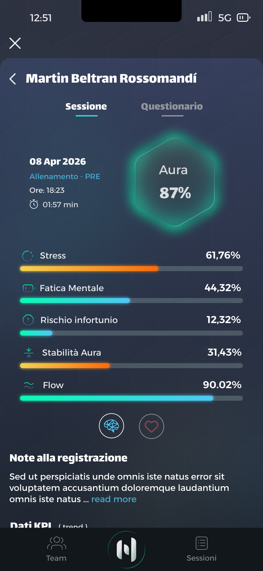Holytics session view — Aura, Stress, Mental Fatigue and Flow turned into clear metrics